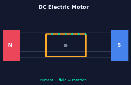Physics working model for class 12